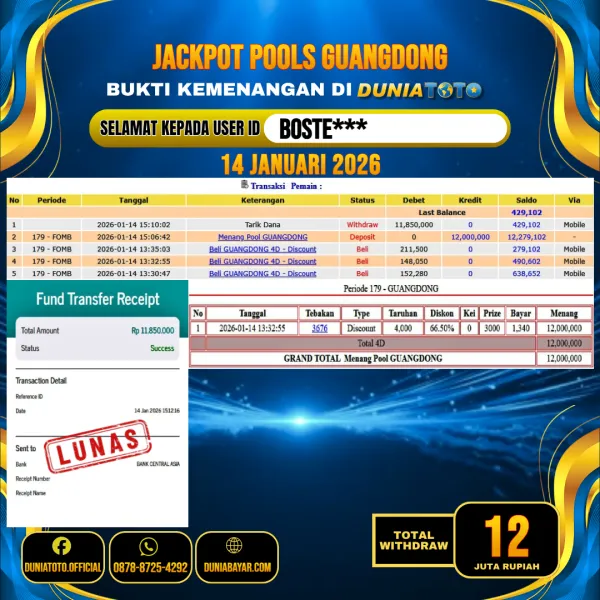 DUNIATOTO JACKPOT TOGEL GUANGDONG Rp.12.000.000 - LUNAS USER ID : BOSTE***